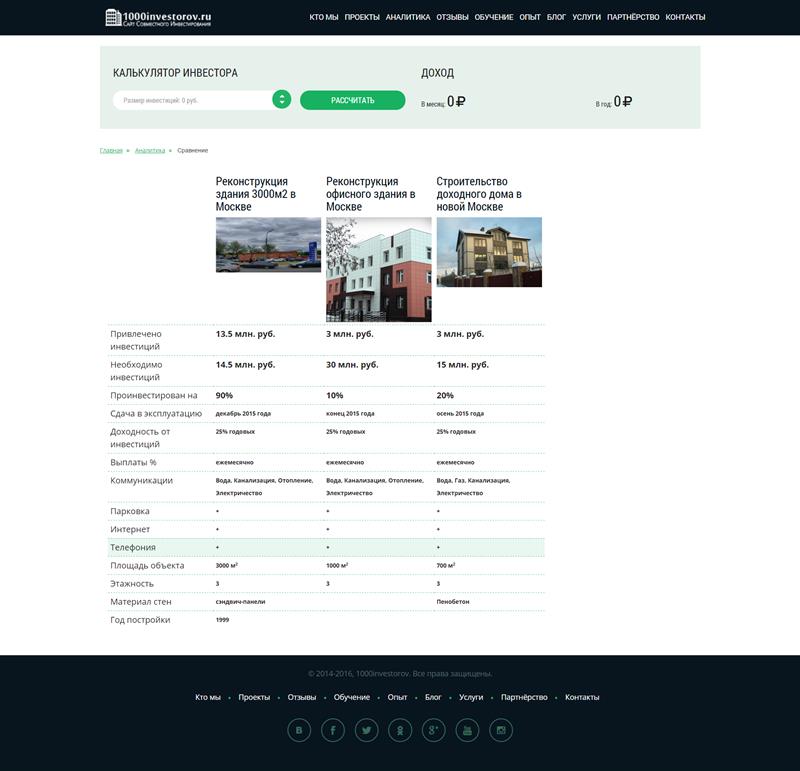 1000investorov.ru